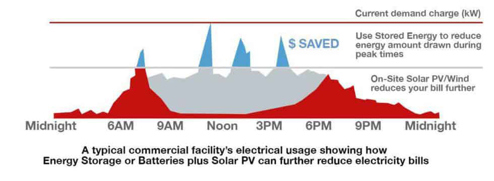 Energy Management